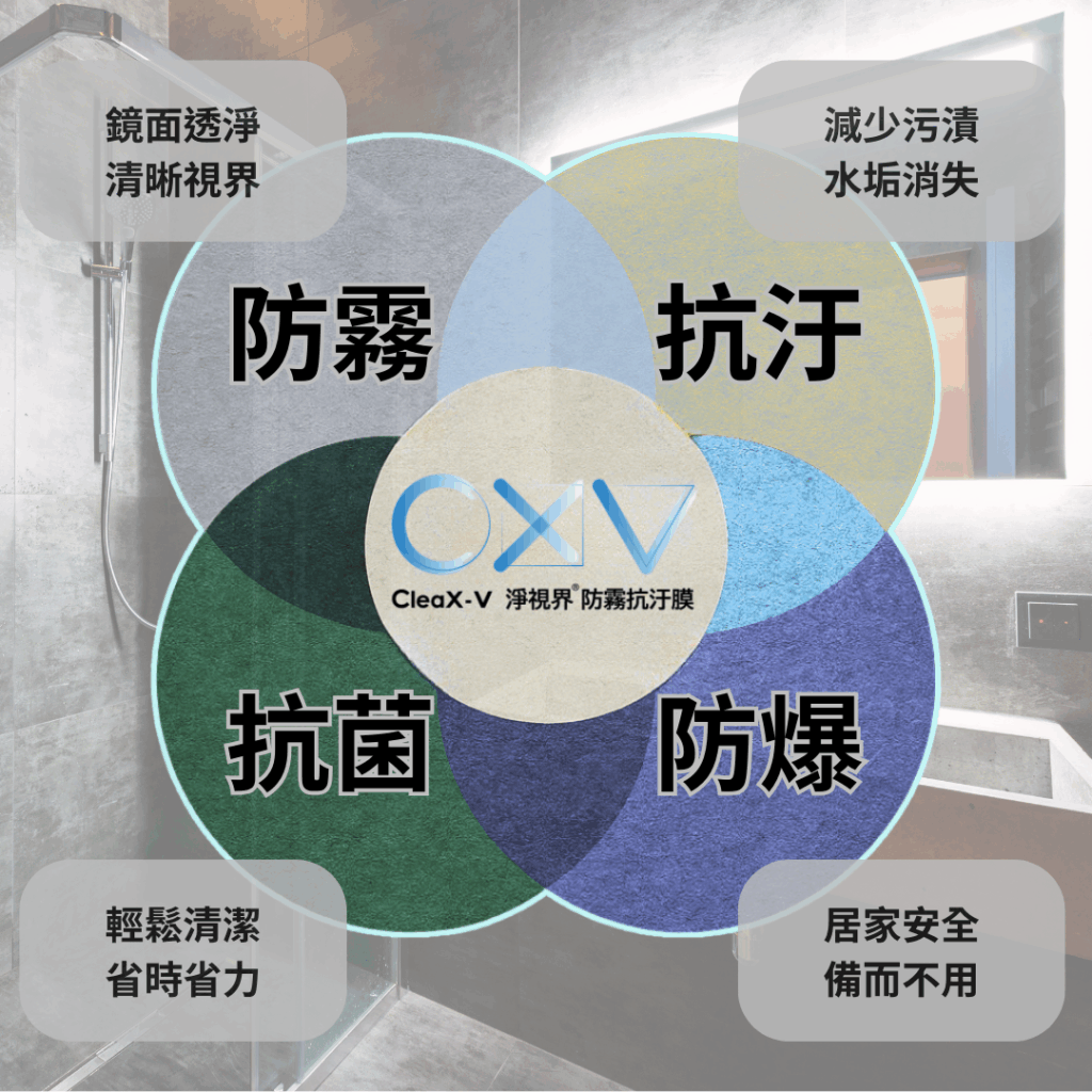 全方位的淨視界浴室貼膜性能